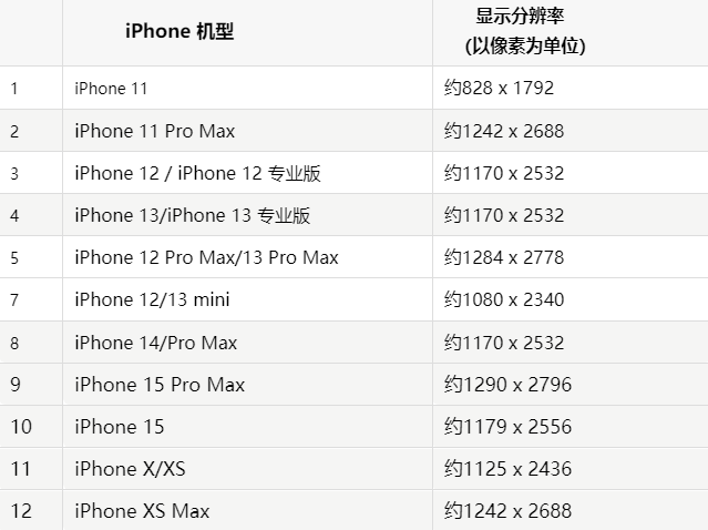 苹喀什果维修分享iPhone主屏幕壁纸显得模糊怎么办