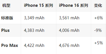 喀什苹果16维修分享iPhone16/Pro系列机模再曝光