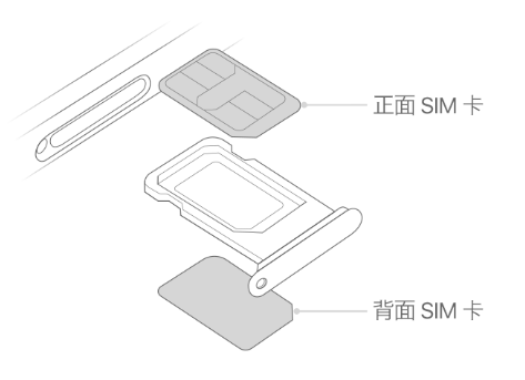 喀什苹果15维修分享iPhone15出现'无SIM卡'怎么办 