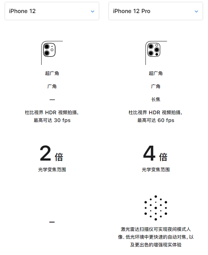 喀什苹果手机维修分享苹果 iPhone 12 与 iPhone 12 Pro 选哪款 